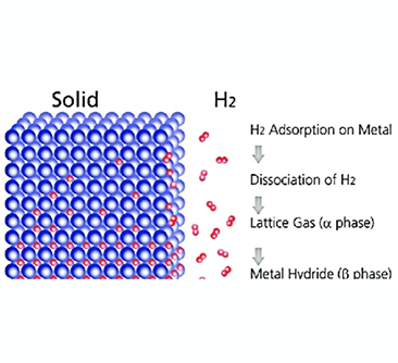 Care sunt tehnologiile de stocare a hidrogenului? (II) - Depozitare pe bază fizică (gaz sau lichid)