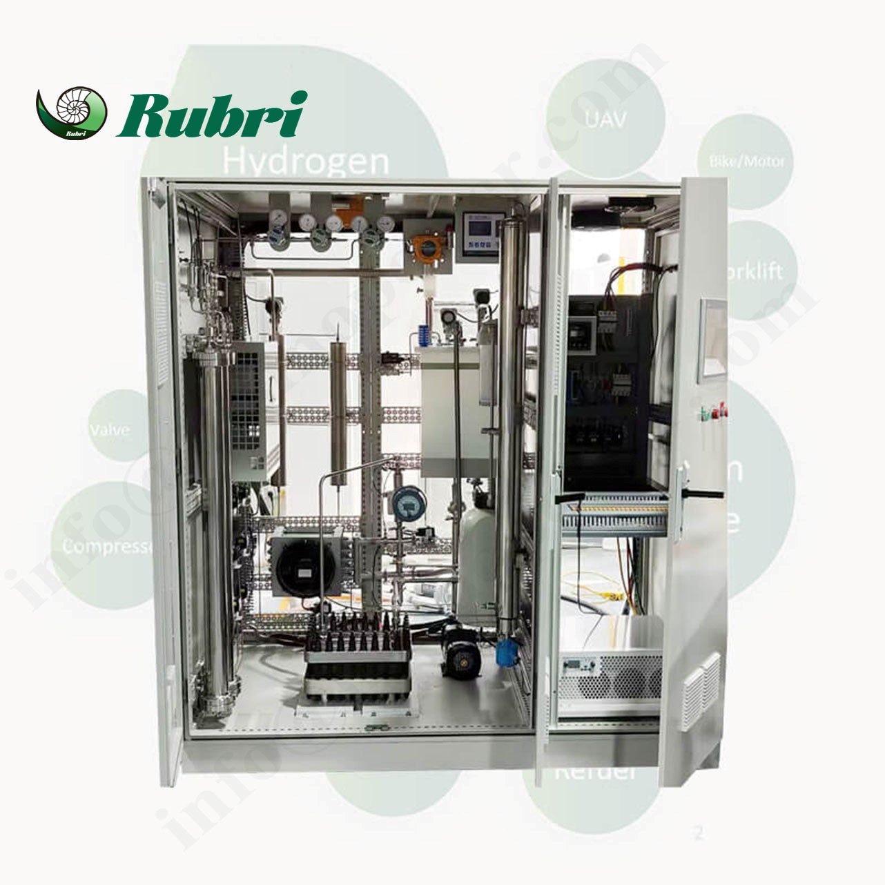 Sistemul de electrolizor PEM