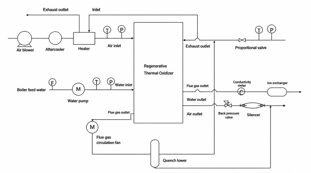 water-cooled PEM fuel cell power generation system water-cooled PEM fuel cell power generation system